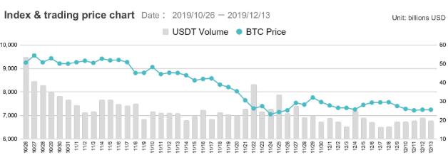 寒冬中高杠杆交易却异常风行，为何期货平台成为热门选项？