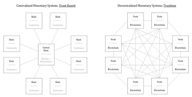 黄金的相对稀缺性vs绝对稀缺的BTC