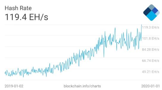 比特币的Hodl文化: 价值近1000亿美元的比特币未移动过