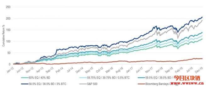 狙击非比特币资产，USDT热钱行情能持续到什么时候？