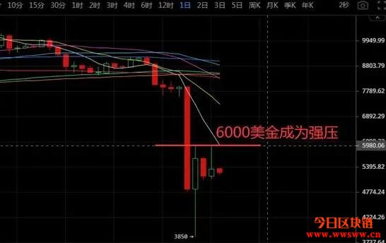 K神手札：空间换时间，比特币暴跌是重大机会？