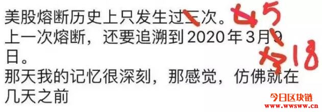 美股熔断成家常便饭，比特币小幅反弹能否走出独立行情？