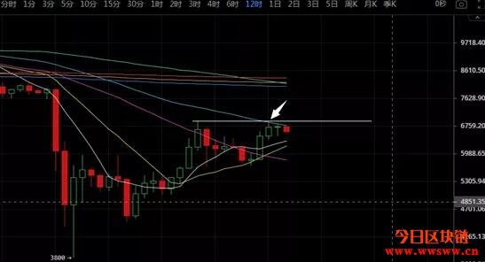 美版量化宽松刺激外围大涨，比特币能否脱颖而出？