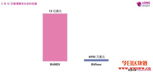 揭秘BitMEX当机事件：是英雄还是枭雄解救了比特币？