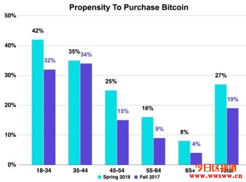 世代的交替将为比特币注入1兆美元的市场推动力